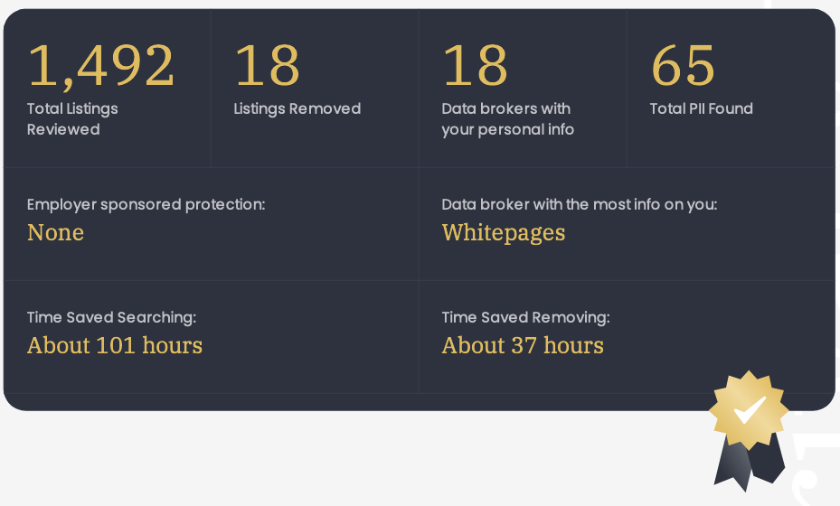 DeleteMe Report | Source: DeleteMe